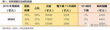 個(gè)稅紅包才到手，總理剛剛又宣布：一個(gè)更大紅包來(lái)了，影響14億人！ 